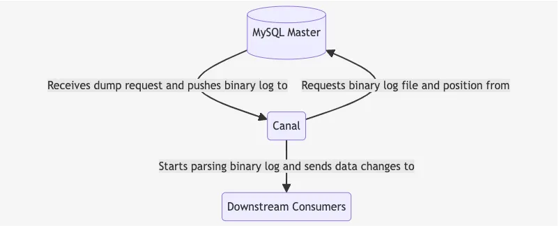 Canal Working Principle Canal Working Principle